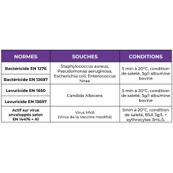 DESINFECTANT ET LAVE SOL ANTIVIRUS EN 14476 CITRON